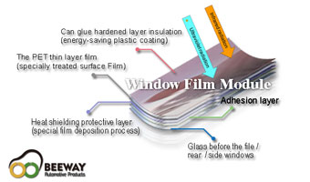 Window Film Module Introduction