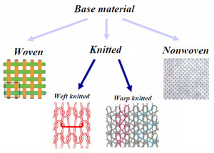 non woven textile