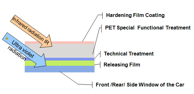 radiant barrier insulation pet films